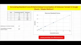 Generating Standard Curve and Determining Unknown Concentration in Google Sheets - Simple Method