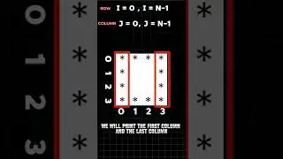 Print Hollow Square Pattern Trick | Part 3 Pattern Problems Solving Series