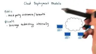 Cloud Deployment Models