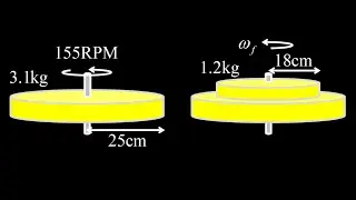 Disk dropped on a rotating disk angular momentum conservation problem (rotational collision).