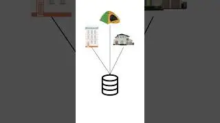 Day 2 : Highly Scalable booking website challenge #programming