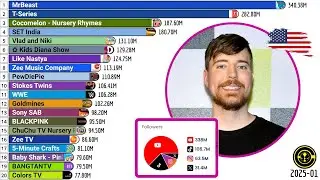 THE MOST SUBSCRIBED YOUTUBE CHANNELS IN THE WORLD (2005-2025)