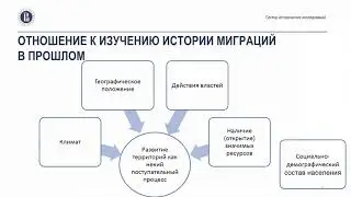 Пленарный доклад «Трудовые миграции в Молотовской области в послевоенный период»