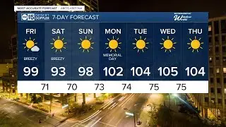 MOST ACCURATE FORECAST: High winds and fire danger heading into Memorial Day weekend