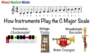 How Instruments Play the C Major Scale