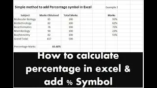 Percentage Calculation and adding % symbol in excel cell