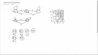 Automata Table of Distinguishability