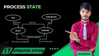 Process States in operating system