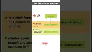 How can you clone a remote repository in GIT in Hindi #shortsvideo