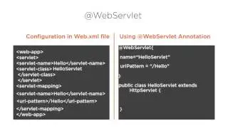 Understanding The WebServlets