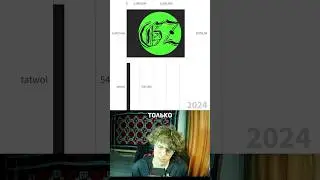 Tatwol vs GrobZone #grobzone #tatwol #татвол