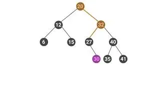 Applied CS Skills — Binary Search Tree Viewer — Binary Search Tree