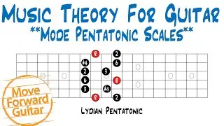 Music Theory for Guitar - Mode Pentatonic Scales