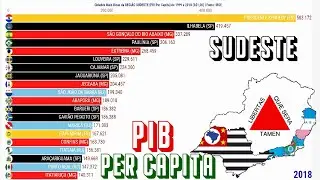 Cidades Mais Ricas da Região Sudeste do Brasil | PIB Per Capita