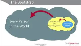 Using Nonparametric Estimation for Hypothesis Testing,