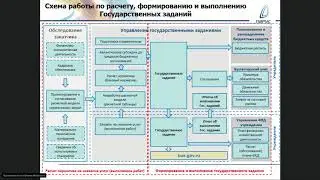 Управление государственными (муниципальными) заданиями_24.05.2018