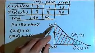 Linear Programming - word problem 141-56.c
