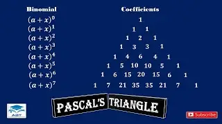 Binomial Expansion using Pascal's Triangle