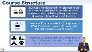 Course Introduction - Business Fundamentals For Entrepreneurs (Part 1: Internal Operation)