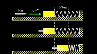 Inelastic collision then maximum compression of a spring:  find the initial velocity of the dart.