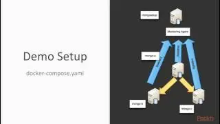 MongoDB Tools and Services : MongoDB Profiling and Performance | packtpub.com