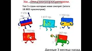 С каких стран меня смотрят? (ОБНОВЛЕНО)