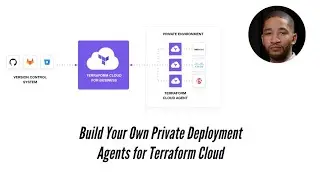 Building a Terraform Cloud Self Hosted Agent