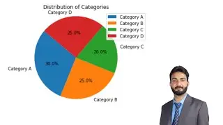 Create Pie Chart in Python | Matplotlib pie chart | How to Create Pie Chart |Pie Chart in Matplotlib