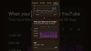 Channel Analytics