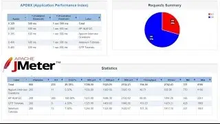 JMeter performance Testing|JMeter Tutorials | How to generate Report Dashboard in Jmeter