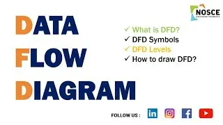 DFD- Data Flow Diagram