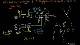 Find Intersection Point of two Linked lists