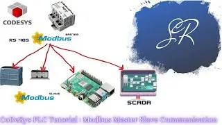 CoDeSys PLC Programming Tutorial: Modbus Communication Part 9