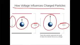 The Basic Physics Behind Electricity Part 2 - Voltage