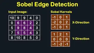 SOBEL EDGE DETECTION IN DIGITAL IMAGE PROCESSING SOLVED EXAMPLE