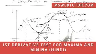 First Derivative Test for Maxima and Minima (Hindi) | mswebtutor.com
