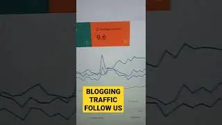 Blogging Blog Traffic Report 2021