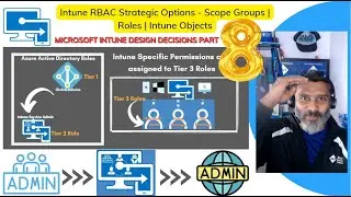 Intune RBAC Strategic options | Role Based Access Controls | Scope Groups | Intune Objects | Roles