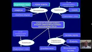 СУДЕБНО МЕДИЦИНСКАЯ ЭКСПЕРТИЗА ОГНЕСТРЕЛЬНЫХ ПОВРЕЖДЕНИЙ  И ВЗРЫВНОЙ ТРАВМЫ