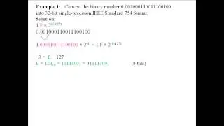 Convert a binary number to IEEE standard 754 and vice versa