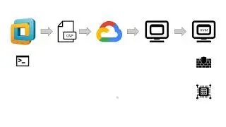 Tutorial on how to install Cisco CML2 in VMWare and Google Cloud (GCP)(undocumented)