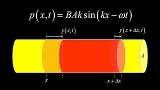 Pressure wave equation and displacement vs. pressure amplitude + example.