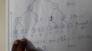 24 Game playying min max algorithm