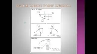 DATUM TARGET POINT