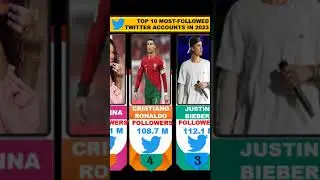 Top 10 Most followed Twitter accounts in 2023 #twitter #2023 #top10 #world