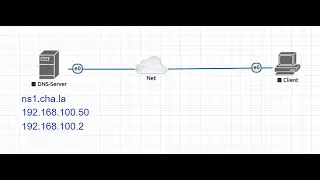 Linux-admin-lab#1: DNS Server configuration in Ubuntu 22.04