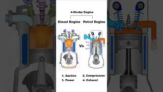 Diesel Engine vs Petrol Engine: INTERNAL COMBUSTION ENGINE📌 