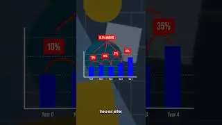 CAGR Explained | What it actually means and why it’s so useful