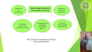 Социальные аспекты эффективности работы ритейлеров