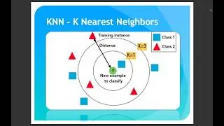 KNN | K Nearest Neighbours | Machine Learning | Python